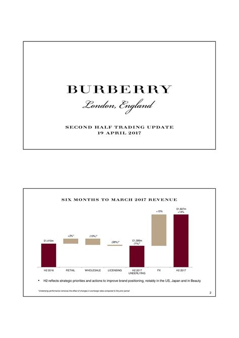 burberry plc profit forecast